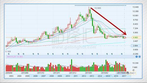 星盘分析吃瓜群众,吃瓜群众的命运轨迹